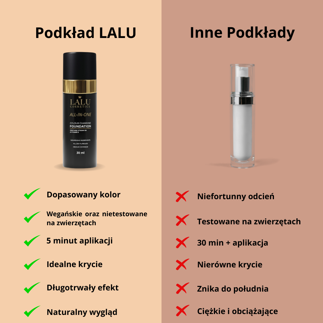 Colour Changing Foundation